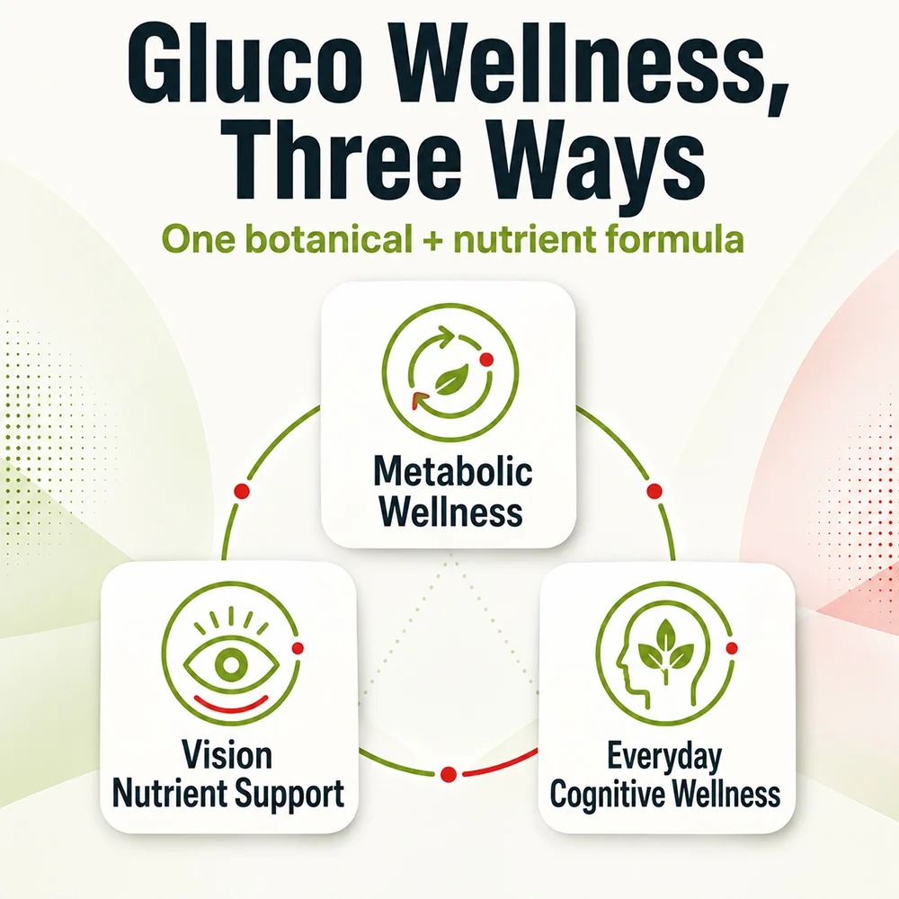 Gluco Supplements - Premium Fo - Holistic Health & Wellness 评论和价格